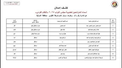 بالأسماء.. إعلان القائمة المبدئية للمرشحين الفرديين في جميع دوائر محافظة الشرقية