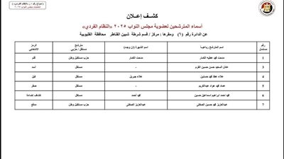 ننشر الكشوف المبدئية لأسماء المرشحين الفرديين لانتخابات النواب في القليوبية 