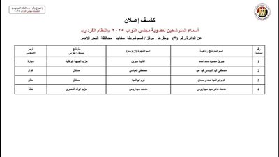 أسماء القائمة المبدئية للمرشحين الفرديين لانتخابات النواب في دوائر البحر الأحمر