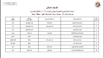 انتخابات النواب.. إعلان القائمة المبدئية للمرشحين الفرديين في دوائر أسيوط