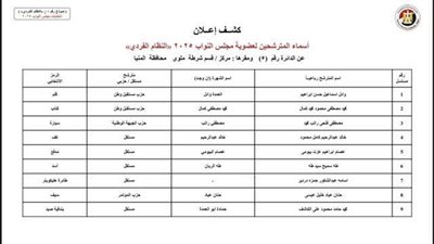 المنيا تدخل سباق انتخابات النواب.. ننشر القائمة المبدئية لمرشحي الفردي 