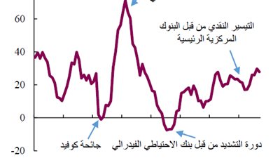 ما السبب وراء تزايد تدفقات رؤوس الأموال إلى الأسواق الناشئة؟ 