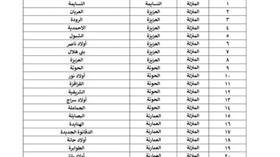 محافظ الدقهلية يعلن اعتماد الأحوزة العمرانية لـ 28 قرية وعزبة