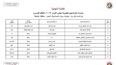غلق ملف الطعون وتُصدر القائمة الرسمية لمرشحي 