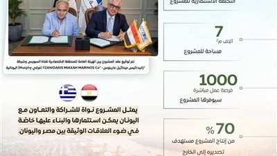 المنطقة الاقتصادية لقناة السويس تستقطب أول استثمار صناعي يوناني في القنطرة غرب