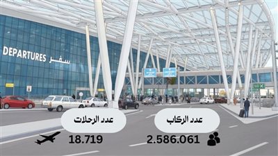 ارتفاع حركة الركاب والرحلات بمطار القاهرة الدولى
