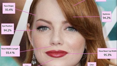 إيما ستون تتصدر قائمة أجمل نساء العالم وفقًا لـ 