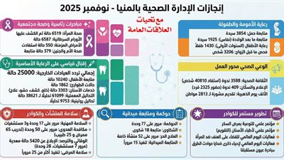 الكشف الطبي على 6519  ضمن مبادرة صحة المرأة والأمراض المزمنة بالمنيا 