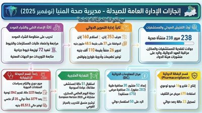 صحة المنيا تستعرض إنجازات الإدارة العامة للصيدلة 