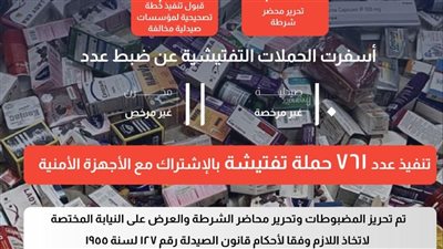 هيئة الدواء: المرور على نحو 22,763 مؤسسة صيدلية وضبط 2,663 مخالفة متنوعة