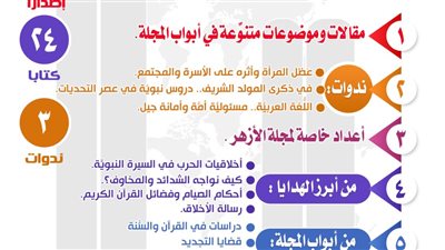  حصاد 2025.. البحوث الإسلاميَّة: مَجَلَّة الأزهر إشعاع فكري وثقافي ودعوي مستمر