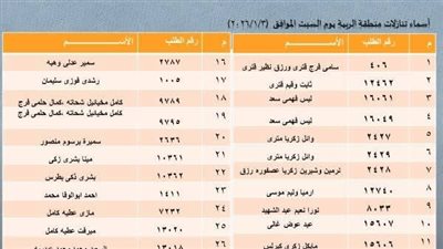 جهاز الشروق ينظم فترة عمل لإنهاء إجراءات التنازل.. غدًا 