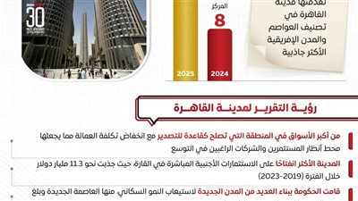 الوزراء: القاهرة تتصدر المدن الإفريقية الأكثر جاذبية لعام 2025