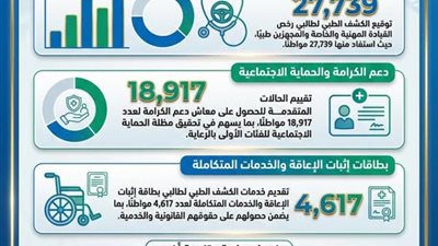  54 ألف مستفيد من خدمات المجلس الطبي العام بالمنيا خلال عام 2025