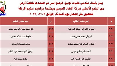 اسماء المواطنين ممن تم توفيق الأوضاع لهم في العبور الجديدة 