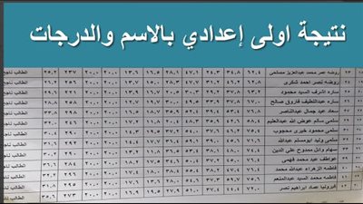 ظهرت الآن نتيجة أولى إعدادي 2026 الترم الأول بالاسم ورقم الجلوس.. مبروك النجاح