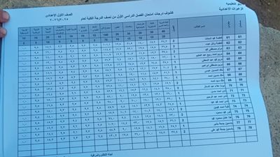 نتيجة الصف الأول الاعدادي 2026 بالاسم ورقم الجلوس احصل عليها الأن