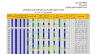 نتيجة 6 ابتدائي.. نتيجة الصف السادس الابتدائي 2026 الترم الأول بالاسم ورقم الجلوس احصل عليها الآن