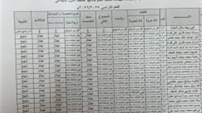 ظهرت فعلا نتيجة الصف الثالث الابتدائي 2026 الترم الاول برقم الجلوس والاسم
