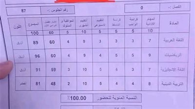 إعلان نتيجة الصف الثالث الابتدائي 2026 بالاسم ورقم الجلوس احصل عليها الأن