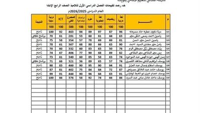 اعلان نتيجة الصف الرابع الابتدائي 2026 الترم الأول برقم الجلوس والاسم الأن