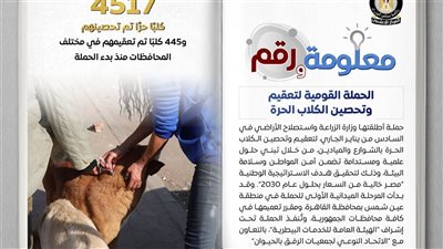 تحصين 4517 كلبًا ضد مرض السعار وتعقيم 445 آخر بالمحافظات