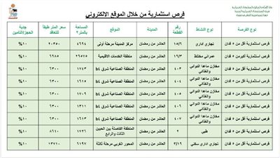 العاشر من رمضان: فرص استثمارية جديدة خلال فبراير 2026
