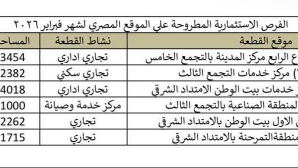 فرص استثمارية في القاهرة الجديدة  