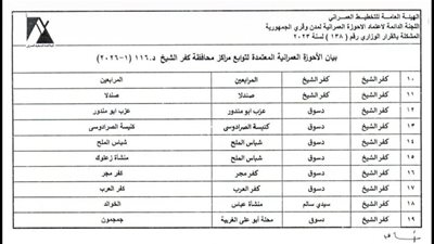 محافظ  كفرالشيخ يعتمد تحديث 85 حيزًا عمرانيًا بمراكز سيدي سالم ومطوبس ودسوق