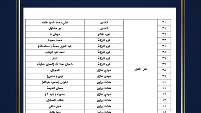 تعرف على الأحوزة العمرانية المعتمدة بمركز ومدينة كفر الدوار 