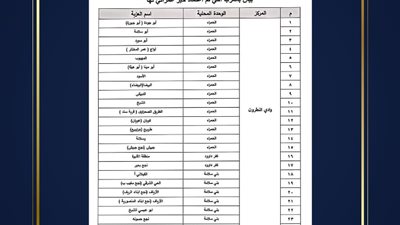 اعتماد حيز عمراني جديد لـ30 عزبة بمركز وادي النطرون بالبحيرة