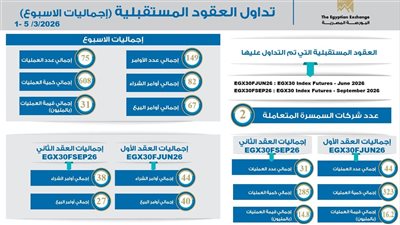 تداول المشتقات المالية