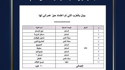 ننشر تفاصيل الأحوزة العمرانية بمركز رشيد