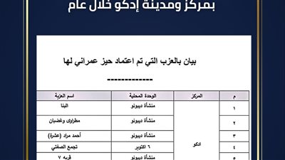 تعرف على الأحوزة العمرانية المعتمدة بمركز إدكو