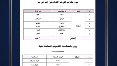 تعرف على الأحوزة العمرانية المعتمدة بمركز شبراخيت