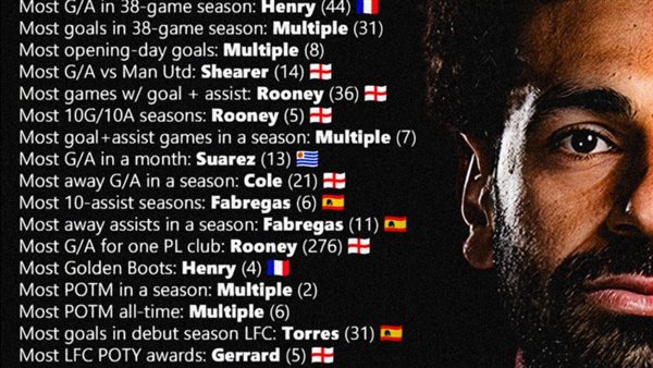 قبل صلاح وبعده.. الرجل الذي أعاد كتابة تاريخ الدوري الإنجليزي