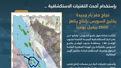 بإستخدام أحدث التقنيات الاستكشافية ...نجاح حفر بئر جديدة بخليج السويس بإنتاج يناهز 2500 برميل يومياً