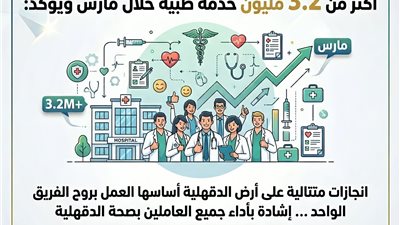  حصاد صحة الدقهلية: أكثر من 3.2 مليون خدمة طبية خلال مارس