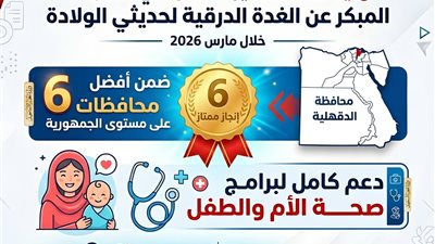 الدقهلية تحصد تقدير 