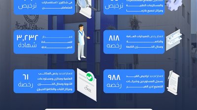 جهود هيئة الدواء المصرية في تعزيز منظومة تراخيص المؤسسات الصيدلية 