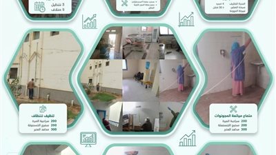 صحة الدقهلية تنفذ حملات نظافة مكثفة بالمنشآت الصحية
