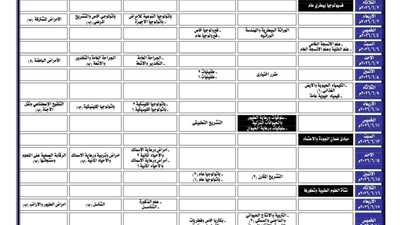  كلية الطب البيطري بجامعة كفرالشيخ تعلن جدول امتحانات الفصل الدراسي الثاني