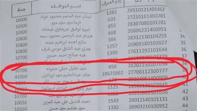 الجميلي أحمد يكتب: بلاغ عاجل إلي وزيرة الثقافة  