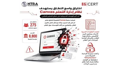 كانفاس تسقط وبيانات ربع مليار مستخدم فى خطر