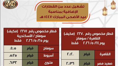 السكة الحديد: تشغيل قطارين إضافيين بين القاهرة / سوهاج / الإسكندرية والعكس