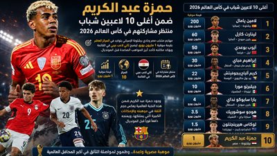حمزة عبد الكريم جوهرة مصرية بين أغلى مواهب كأس العالم 2026