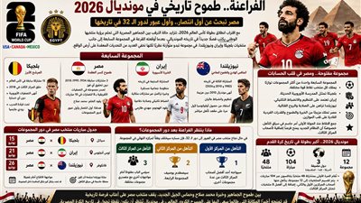 كأس العالم 2026.. مصر بين تحدي الكبار وحلم العبور