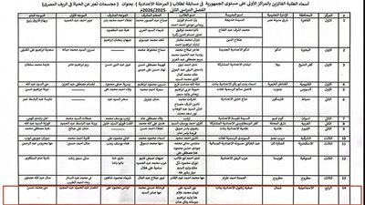 مدارس الإسماعيلية تحصد 5 مراكز جمهورية في مسابقات الاقتصاد المنزلي