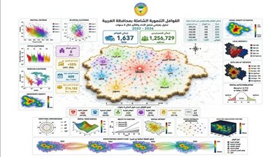 1,637 قافلة شاملة تجتاح القرى خلال 4 سنوات بالغربية