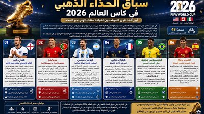 بين خبرة الأساطير وطموح الشباب..الحذاء الذهبي يشعل كأس العالم 2026